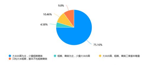 2022年成都雅安兩地社區(qū)居民家庭膳食結(jié)構(gòu)、營養(yǎng)知識與肥胖等慢性疾病患病率相關(guān)性調(diào)研報告