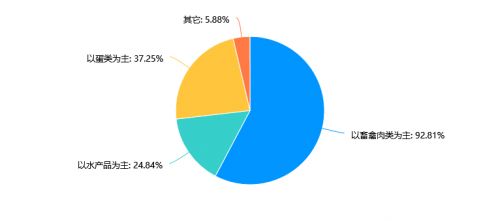 2022年成都雅安兩地社區(qū)居民家庭膳食結(jié)構(gòu)、營養(yǎng)知識與肥胖等慢性疾病患病率相關(guān)性調(diào)研報告