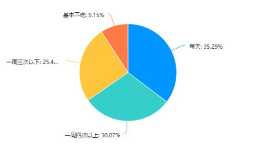 2022年成都雅安兩地社區(qū)居民家庭膳食結(jié)構(gòu)、營養(yǎng)知識與肥胖等慢性疾病患病率相關(guān)性調(diào)研報告