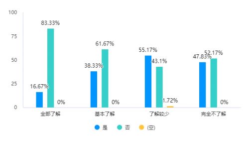 2022年成都雅安兩地社區(qū)居民家庭膳食結(jié)構(gòu)、營養(yǎng)知識與肥胖等慢性疾病患病率相關(guān)性調(diào)研報告