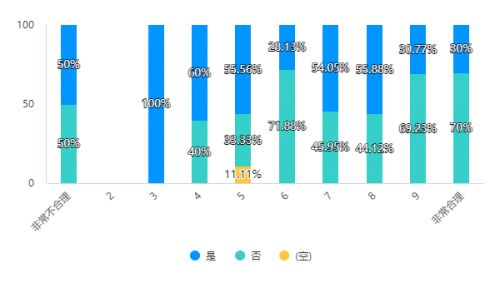 2022年成都雅安兩地社區(qū)居民家庭膳食結(jié)構(gòu)、營養(yǎng)知識與肥胖等慢性疾病患病率相關(guān)性調(diào)研報告