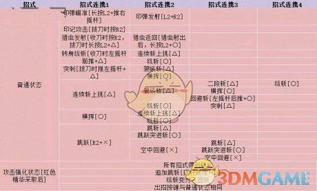 《怪物獵人：世界》操蟲棍怎么玩 從零開始的操蟲棍新手教程