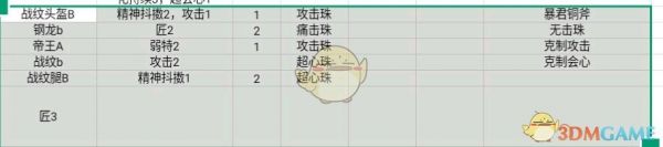《怪物獵人：世界》操蟲棍怎么玩 從零開始的操蟲棍新手教程