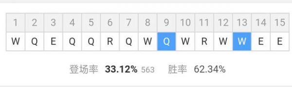 賞金獵人攻略