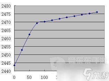 魔獸世界tbc獵人急速流怎么玩 tbc獵人急速流玩法攻略