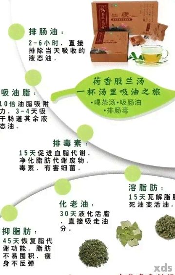 揭秘瘦身茶配方：全面解答關(guān)于刮油瘦身的疑問