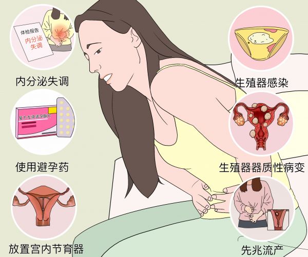 這個(gè)月月經(jīng)量突然暴多是怎么回事.jpg