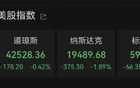 大跳水！比特幣、納指暴跌，17萬人爆倉！
