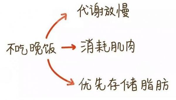 晚餐要适量，健康更重要