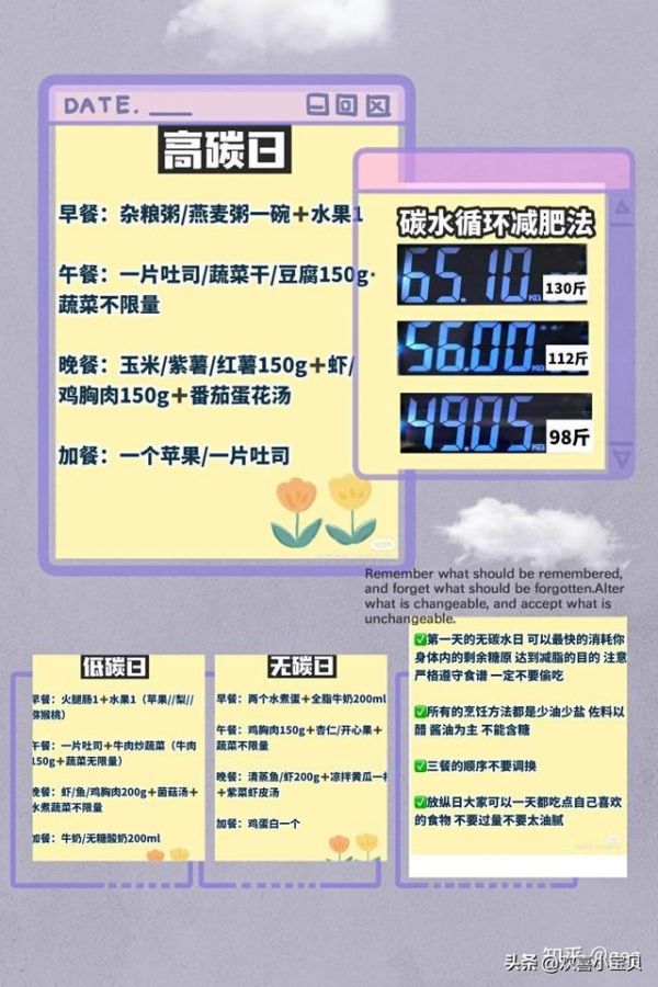 《芒果三天減肥法15斤（減肥一天吃多少芒果）》