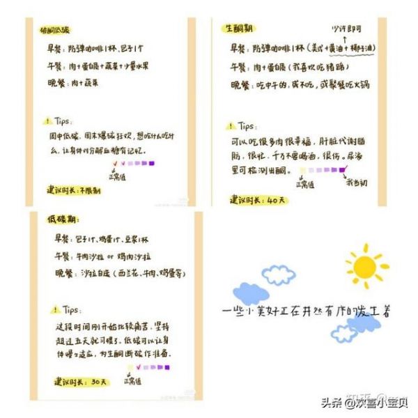 《芒果三天減肥法15斤（減肥一天吃多少芒果）》