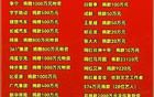 西藏定日地震捐贈名單曝光，捐款最多的企業(yè)和個人讓人意外