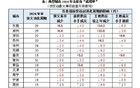 2024年的出生人口，有點(diǎn)出乎意料…