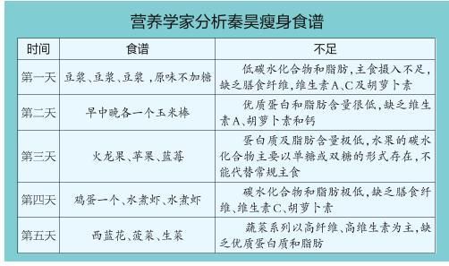 快速瘦身食谱_瘦身食谱快速减肥方法_瘦身食谱最快方法
