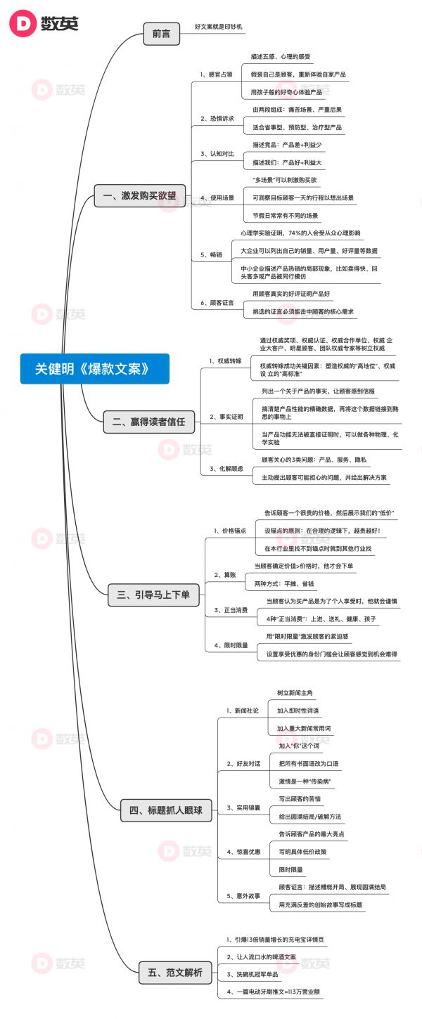 文案怎么寫才有銷售力？《爆款文案》4大法則18種寫法！