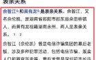 趙薇黃有龍離婚和妙瓦底詐騙瓜，真相太炸裂了…