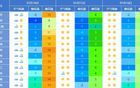 -9℃！嚴(yán)重冰凍！接下來無錫天氣太刺激……