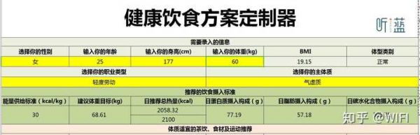 快速健康減肥_減肥快速健康食譜_減肥健康又快的方法