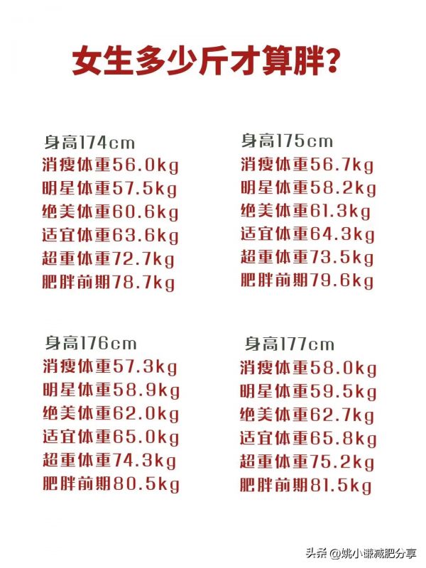 2024年最新體重標準出來了，你到底胖不胖？附身高146-178體重