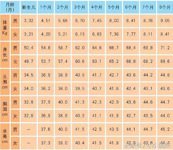 孩子偏瘦,食量小怎么辦?孩子超重、飯量大怎么辦?!