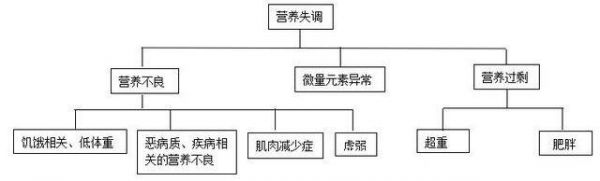 營養(yǎng).JPG