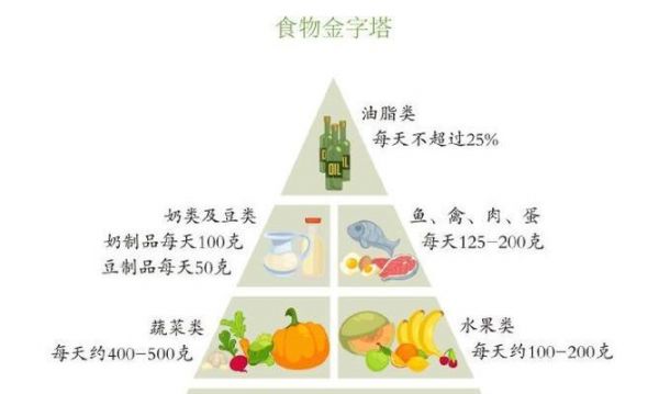 科學(xué)飲食，健康減脂（如何通過科學(xué)飲食達(dá)到健康減脂的目標(biāo)） 第3張