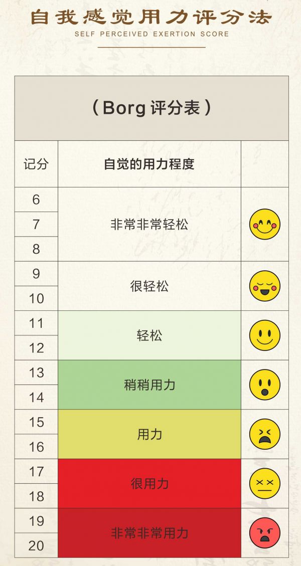 BORG量表未命名文件.jpg