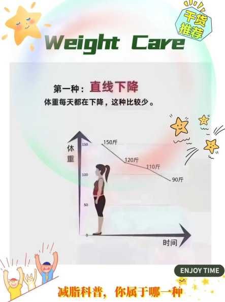 如何準(zhǔn)確判斷肥胖或消瘦？PPT制作技巧分享 第1張