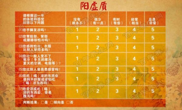 陽虛體質(zhì)測試表