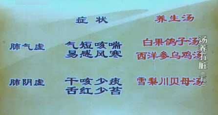 肺气虚和肺阴虚