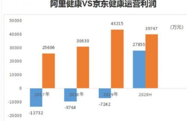 京东健康股票值得买吗 京东健康股票买不了解决方法？[多图]图片1