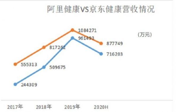京东健康股票值得买吗 京东健康股票买不了解决方法？[多图]图片2