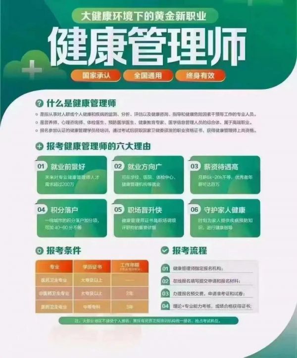 健康管理师报考方式(全国健康管理师报考名额查询)
