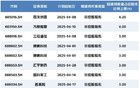 4月，你需要警惕這些個(gè)股！
