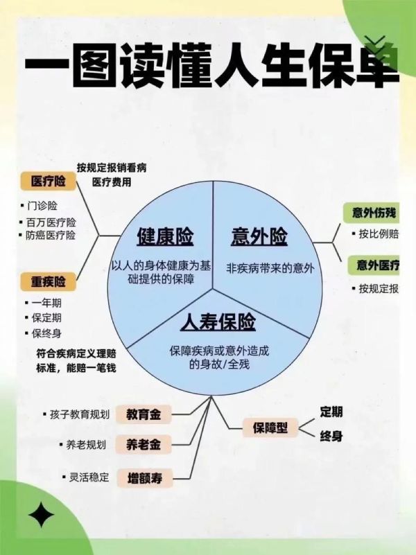 健康人身保險(xiǎn)知識(shí)，保障健康，守護(hù)未來(lái)
