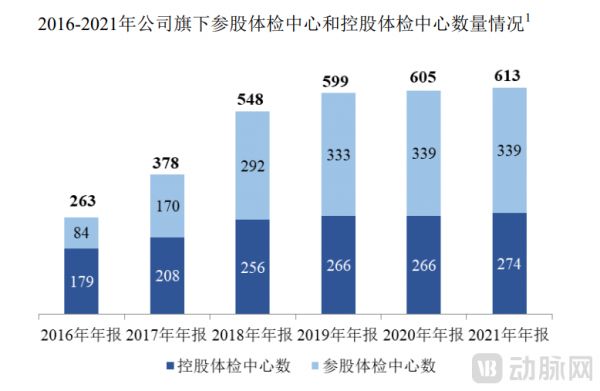 美年健康線下機構.png