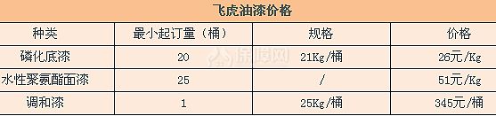 飛虎油漆價格