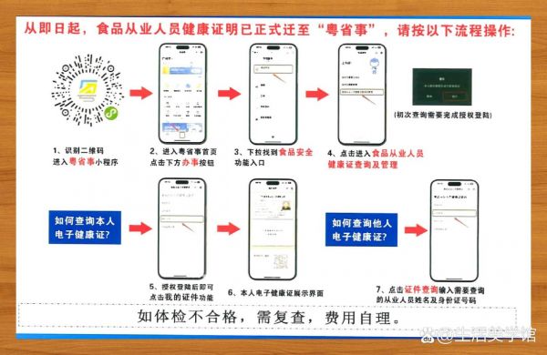 目前辦理健康證明需要哪些條件_辦健康證明怎么辦_哪里辦健康證