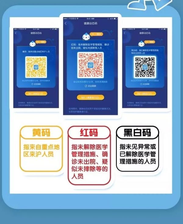 上海電子健康證在哪里辦理流程