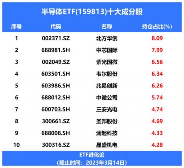 上海中輝期貨有限公司工資多少