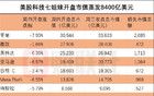 美股科技“七姐妹”开盘总市值蒸发8400亿美元