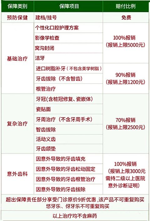 陽(yáng)光·悠牙樂(lè)怎么樣?值得買嗎?