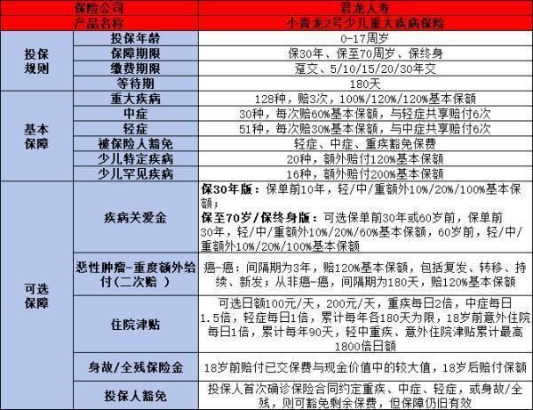 适合儿童购买的保险有哪些