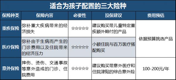 兒童險(xiǎn),媽咪保貝