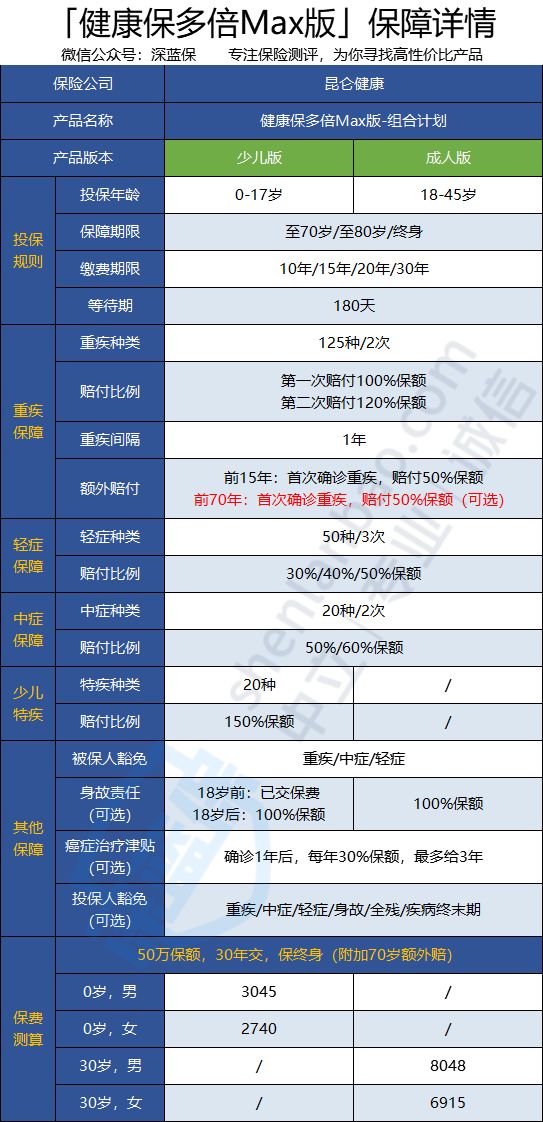 健康保多倍max成人少兒1.png