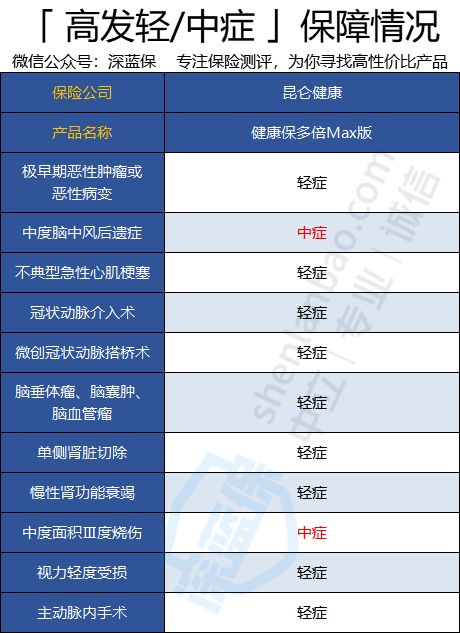 健康保多倍Max版3.png