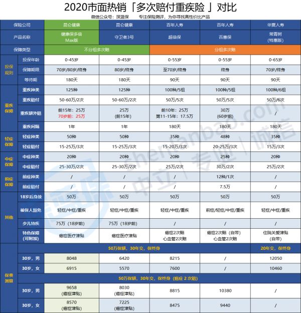 健康保多倍Max版2.png