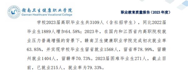 赣南卫生健康职业学院就业率及就业前景怎么样