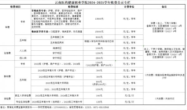 云南醫(yī)藥健康職業(yè)學(xué)院學(xué)費多少錢一年-各專業(yè)收費標(biāo)準(zhǔn)
