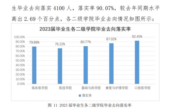 云南醫(yī)藥健康職業(yè)學(xué)院就業(yè)率及就業(yè)前景怎么樣